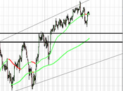 Sp500,non ancora finito discesa