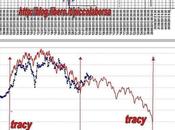 FTSEMIB: 27/08/2012 Tutti contro tutti