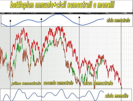 FTSEMIB: 27/08/2012 Tutti contro tutti