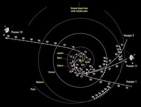 Pioneer 10: il primo messaggio umano verso lo spazio