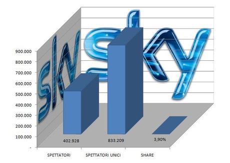 Olimpiadi: successo di ascolti per il 7Bello. Riusciremo ad approfittarne?