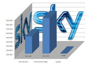 Olimpiadi: successo di ascolti per il 7Bello. Riusciremo ad approfittarne?