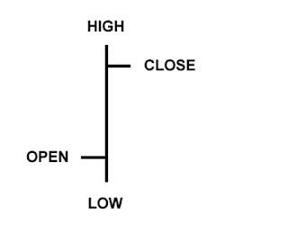 Tipi di grafici nel forex