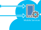 Windows Azure Media Services Winndows funzionalità cloud computing supporterà, Phone, dispositivi Android
