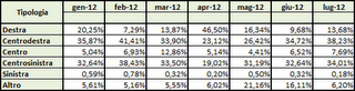 Dati AGCom luglio 2012