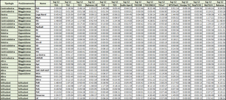 Dati AGCom luglio 2012