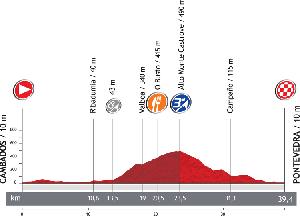 Vuelta: orari di partenza cronometro