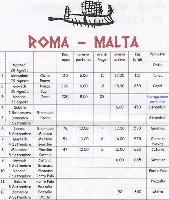 Roma Malta: navigare necesse est, parola di canoisti