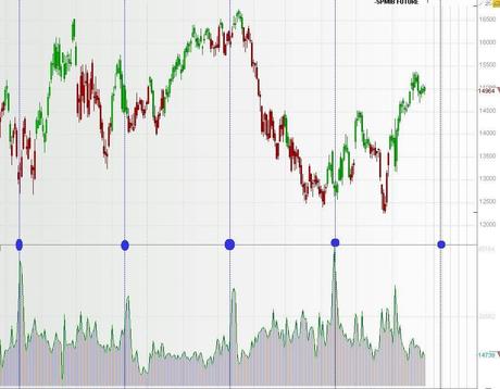 FTSEMIB: 29/08/2012 Finta, controfinta, ...