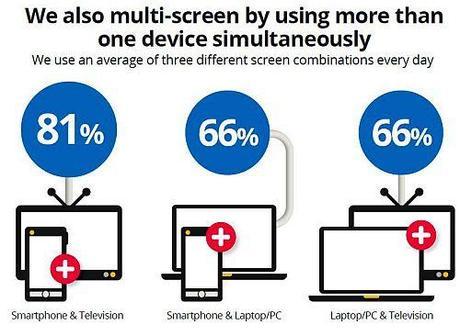 Multitasking per Media A Tutto Schermo