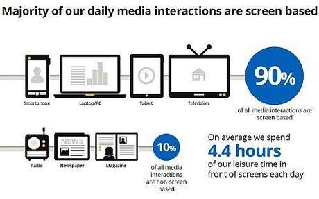 Daily Media Interactions A Tutto Schermo