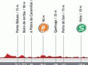 Diretta Vuelta 2012 LIVE tappa Vilagarcía Arousa-Mirador Ézaro: veleno nella coda