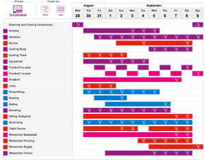 Paralimpiadi, programma gare e programmazione tv / Paralympics, time schedule