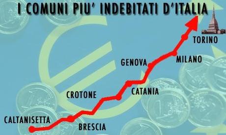 ecco le città più indebitate di Italia