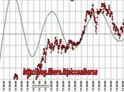 FTSEMIB: 30/08/2012 Jaaa ..Italia avere molto imprezionata!