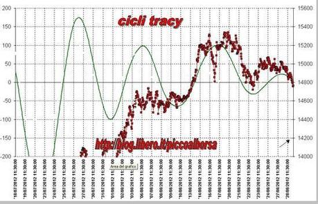 FTSEMIB: 30/08/2012 Jaaa ..Italia mi avere molto imprezionata!