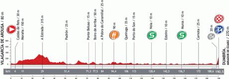 Diretta Vuelta 2012 LIVE tappa #12 Vilagarcía de Arousa-Miraor de Ézaro: Rodriguez show, Contador tiene, Froome naufraga