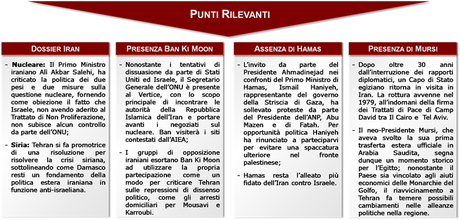 focus Il Vertice dei Paesi non Allineati: scheda infografica