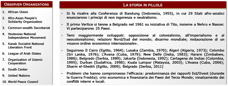 Il Vertice dei Paesi non Allineati: scheda infografica