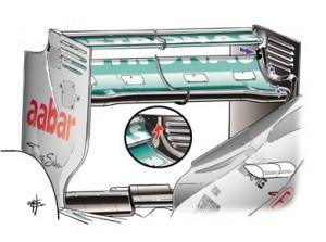 F1 2012 – Le Evoluzioni tecniche dei Top Team della stagione