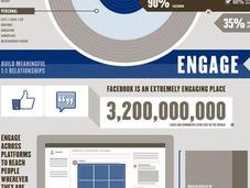 Facebook vende pubblicità un’infografica