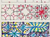 interessante board pinterest imparare disegnare patterns aggrovigliati (tangle patterns)