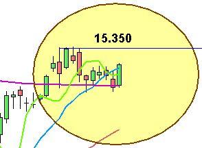 Ftse Mib: accumulazione o distribuzione?