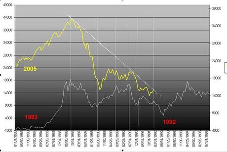 FTSEMIB: 31/08/2012 Bernanke e la previsione dei tempi..