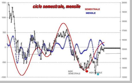 FTSEMIB: 31/08/2012 Bernanke e la previsione dei tempi..