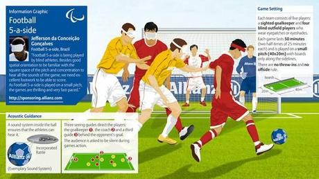 Classificazione delle disabilità ai Giochi Paralimpici. Elenco e infografiche