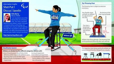 Classificazione delle disabilità ai Giochi Paralimpici. Elenco e infografiche