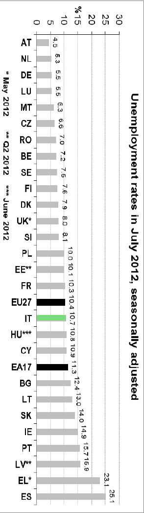 Manifatturieri Eurozona: 