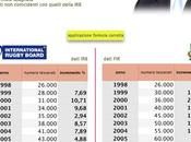 Elezioni Gavazzi, crescita tesserati quei numeri contestati