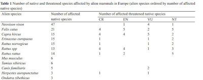 Europa invasa mammiferi 