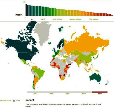 Web Index