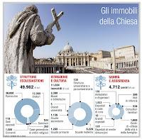 Che fine ha fatto l'IMU sugli edifici commerciali di chiesa e altri enti?