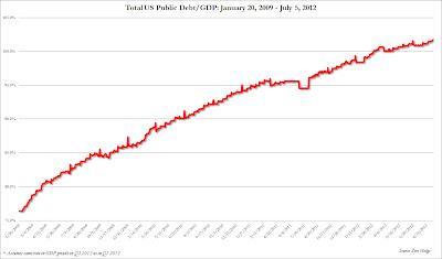 L'Orologio del Debito Globale