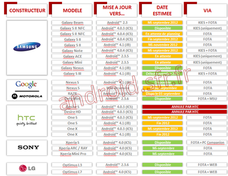 Confermato aggiornamento Samsung Jelly Bean 4.1 per Galaxy S3, Note e Note Tab 10.1