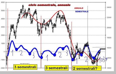 FTSEMIB:06/09/2012 L'eccezione e la regola