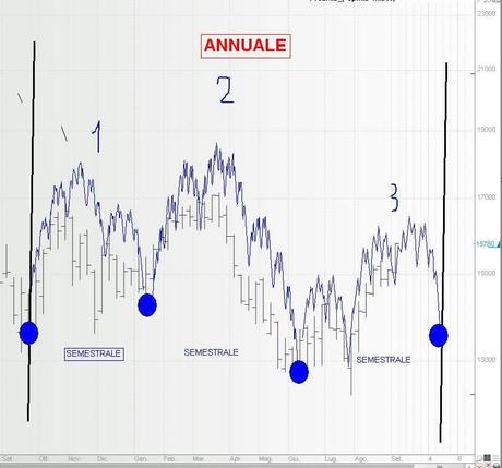 FTSEMIB:06/09/2012 L'eccezione e la regola