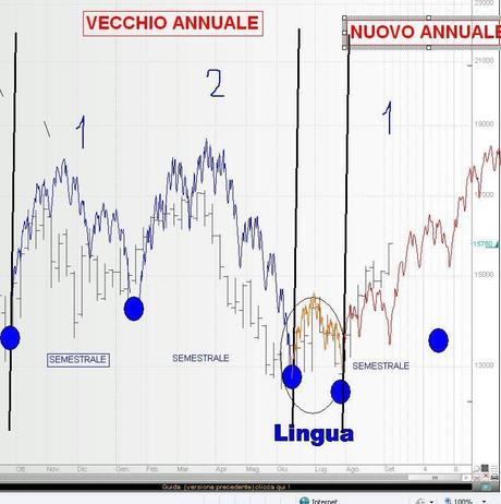 FTSEMIB:06/09/2012 L'eccezione e la regola