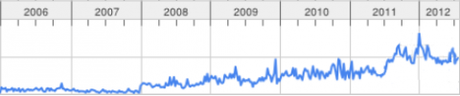 Riparare e riciclare: le tendenze del momento