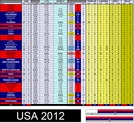 USA 2012: Obama 247, Romney 206, Toss-Up 85