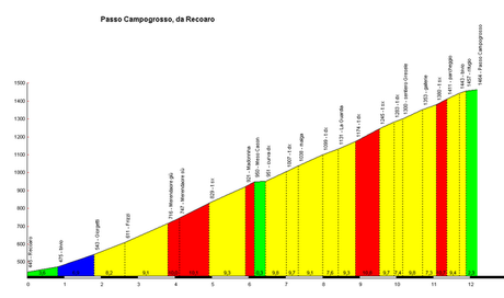 PASSO CAMPOGROSSO via Merendaore