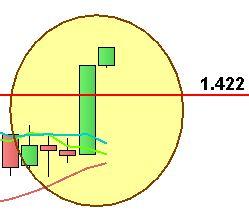 S&P; 500: prosegue la salita