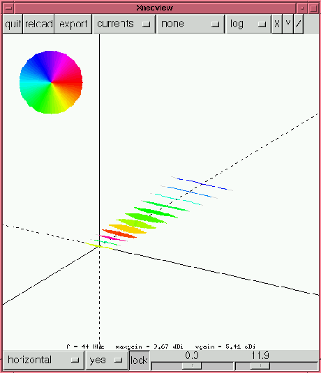 [xnecview window showing current distribution]