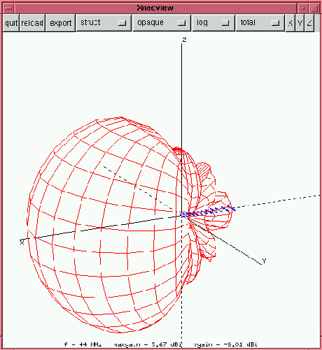 [xnecview window showing radiation pattern]