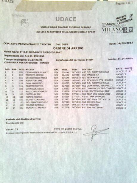 Gara Maserada 2° Classificato