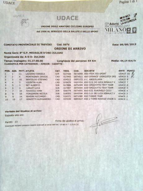 Gara Maserada 2° Classificato