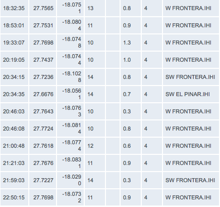 El Hierro Volcano eruption (Canary Islands) : Part 51 – August 1 until August 31